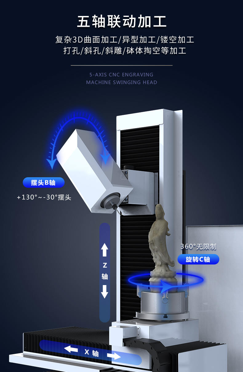 先進小型五軸精雕機
